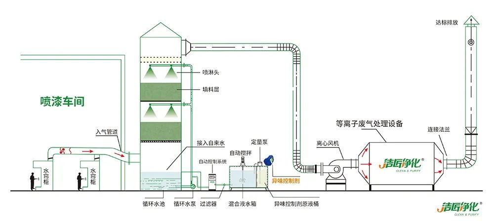 木質建材、木質家具制造業釋放大量臭味，的凈除臭劑快速分解除臭！.jpg