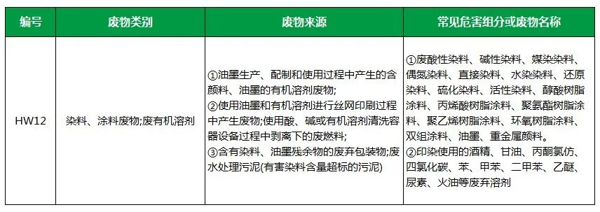 棉與化纖印染工業(yè)的污染物來源、異味解決方案.jpg