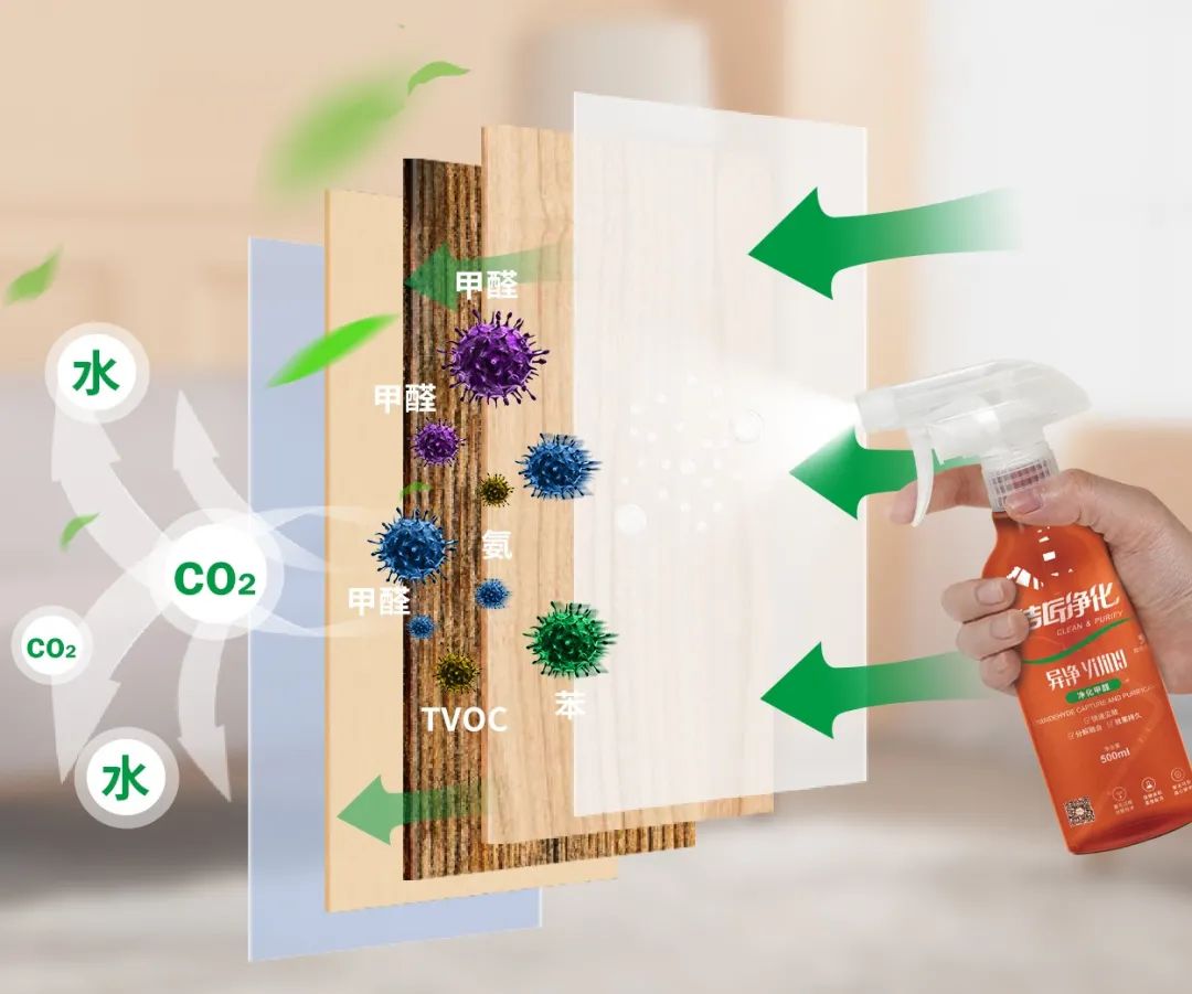 空調(diào)、寵物...細(xì)分應(yīng)用領(lǐng)域，異凈除味劑專注你的家居健康呼吸！.jpg