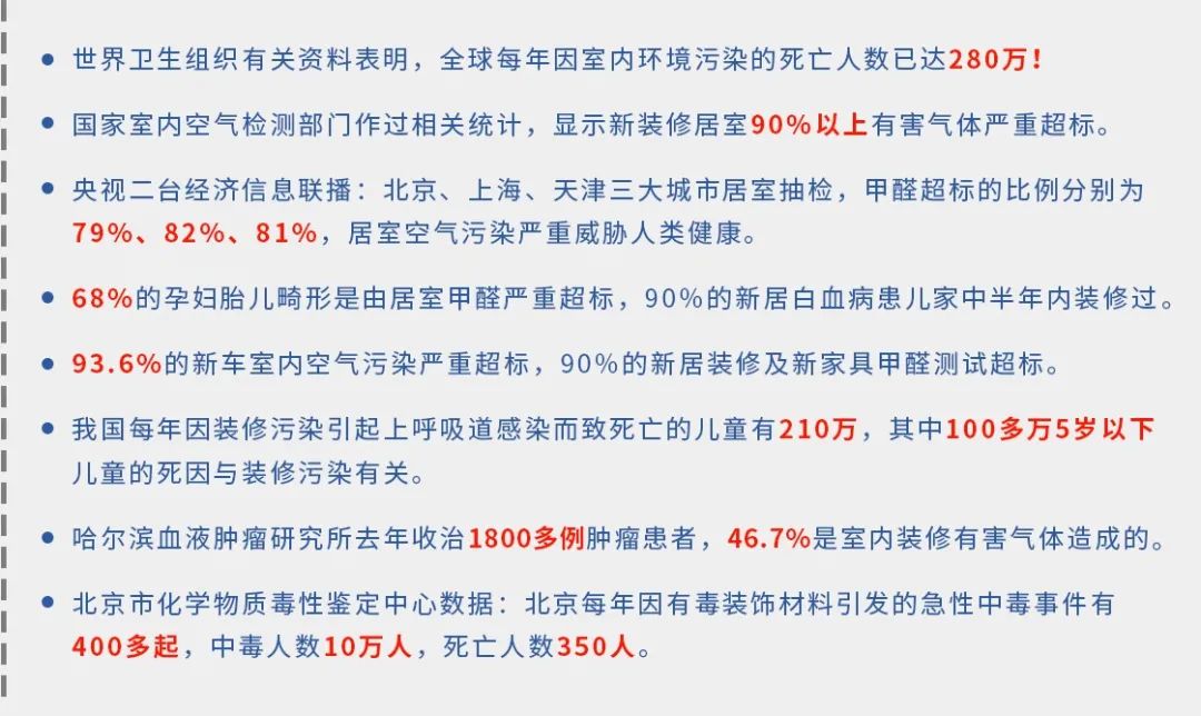 驚！室內(nèi)空氣污染現(xiàn)狀有多嚴(yán)重？.jpg