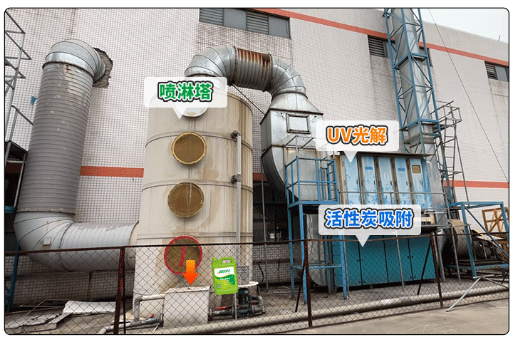 金屬建材噴漆廠異味大，設備的除臭效率低，除臭劑該這么用！.jpg