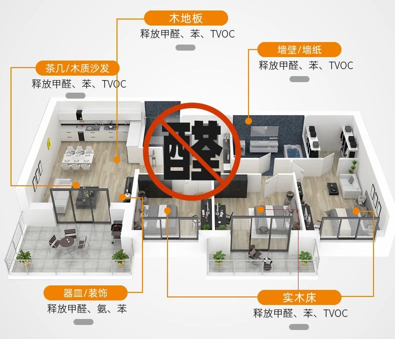 除甲醛遍地是坑！細數五大亂象，謹防入坑！